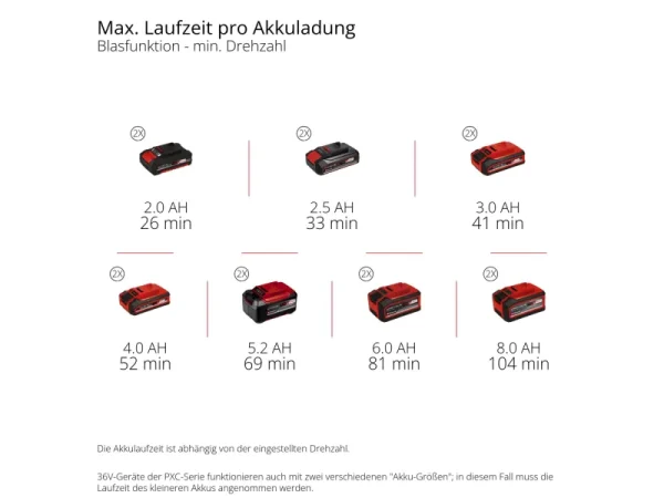 image - 2026-04-15T135649161 Einhell Professional Akku-Laubbläser GP-LB 36/270 Li E BL-Solo - image - 2026-04-15T135649161