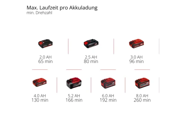 image - 2026-04-15T140108774 Einhell Akku-Laubbläser GE-UB 18/250 Li E 1 x 4 Ah Rot-Schwarz - image - 2026-04-15T140108774