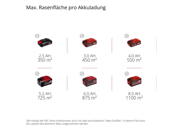 image 49 Einhell Akku-Rasenmäher Rasarro 36/42 - image 49