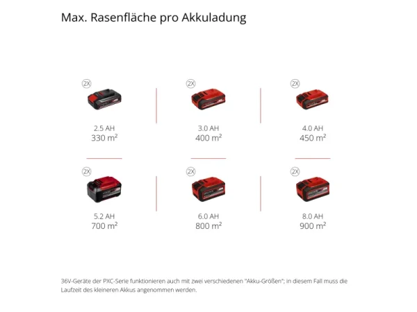 Einhell Akku-Rasenmäher GP-CM 36/450 - image 65